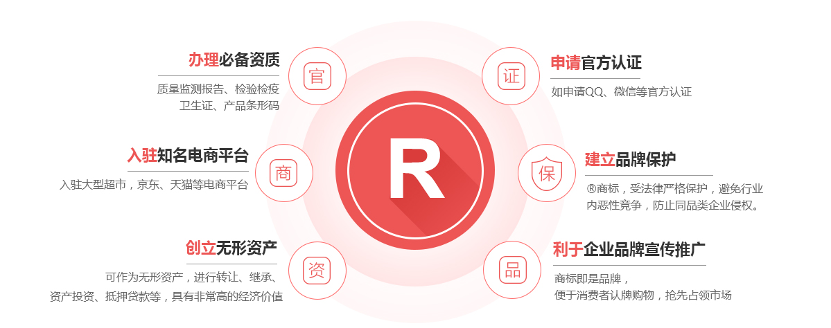 吉水商标注册的作用